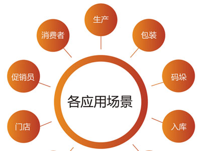 愛碼物聯(lián)二維碼營銷，開啟精準(zhǔn)營銷新模式