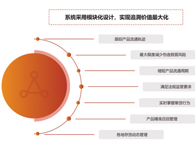 日化品造假猖獗，假貨“洗完”真貨，消費(fèi)者權(quán)益腫么破？