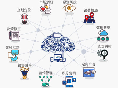 干貨分享|一物一碼質(zhì)量溯源系統(tǒng)全解