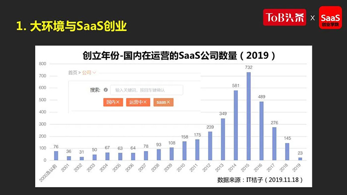 大環(huán)境與SaaS創(chuàng)業(yè)