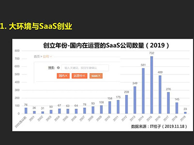 大佬有話說|中國SaaS處在什么階段？