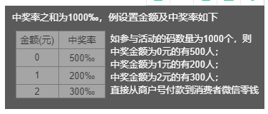 愛碼物聯(lián)SaaS平臺使用指南——設(shè)置金額及中獎(jiǎng)率