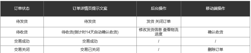 愛碼物聯(lián)SaaS平臺(tái)-兌換訂單-訂單狀態(tài)