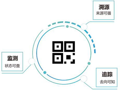 SaaS模式防偽溯源平臺(tái)