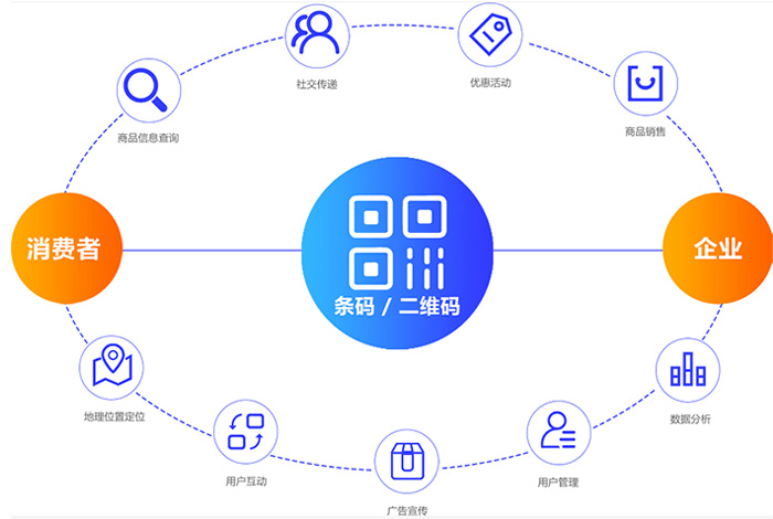 搭建質(zhì)量溯源系統(tǒng)