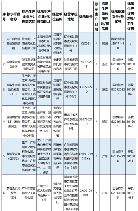 國(guó)家藥監(jiān)局通報(bào)12批次假冒化妝品名單