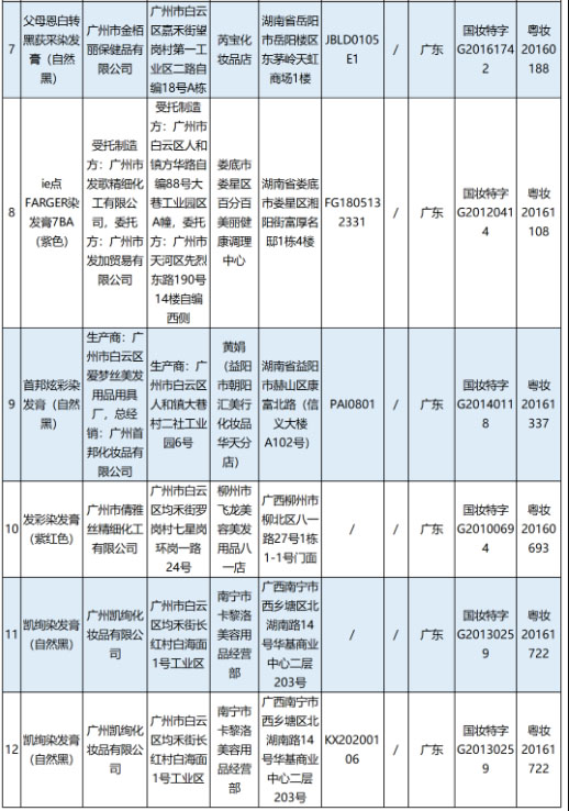 國(guó)家藥監(jiān)局通報(bào)12批次假冒化妝品名單