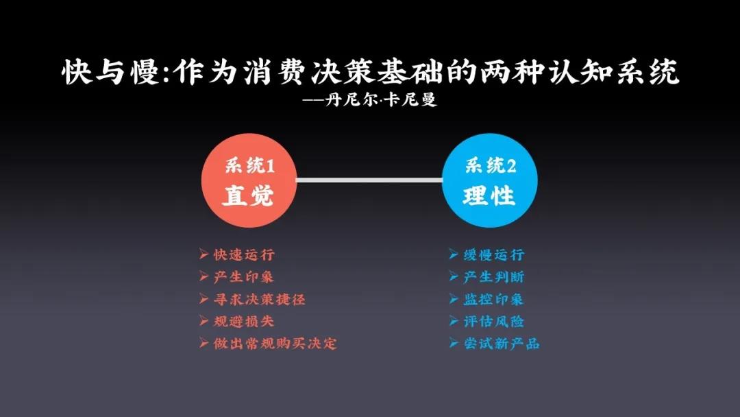 快與慢認(rèn)知系統(tǒng)圖譜