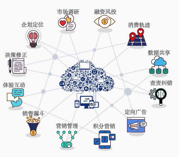 一物一碼質(zhì)量溯源系統(tǒng)包含內(nèi)容圖譜