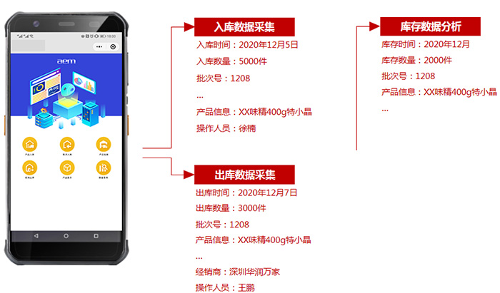 愛碼物聯(lián)一物一碼質(zhì)量追溯系統(tǒng)建立流程圖