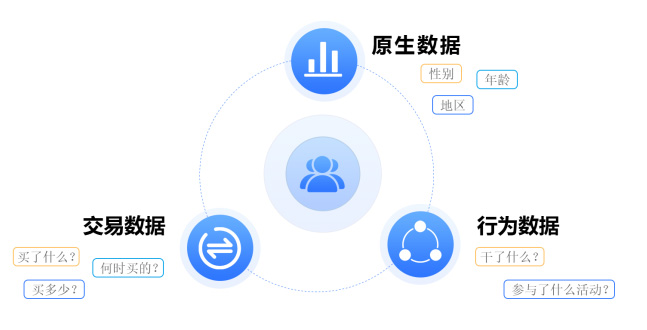 二維碼營(yíng)銷(xiāo)平臺(tái)用戶分析