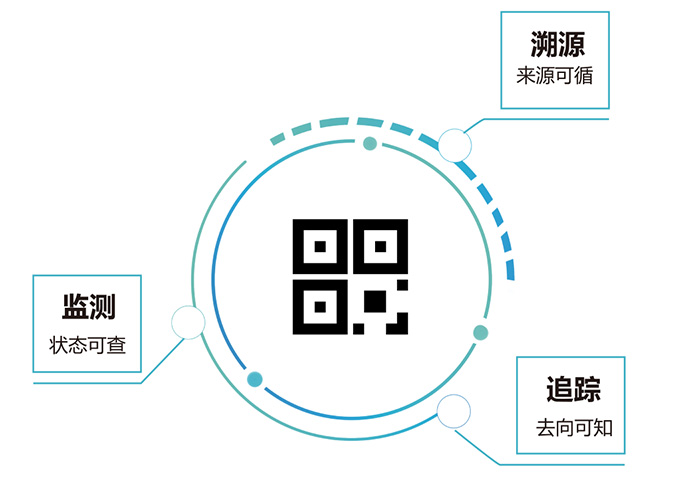 二維碼標(biāo)簽一物一碼特性