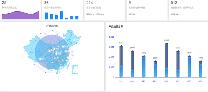 愛碼物聯(lián)一物一碼質量溯源系統(tǒng)大數據界面