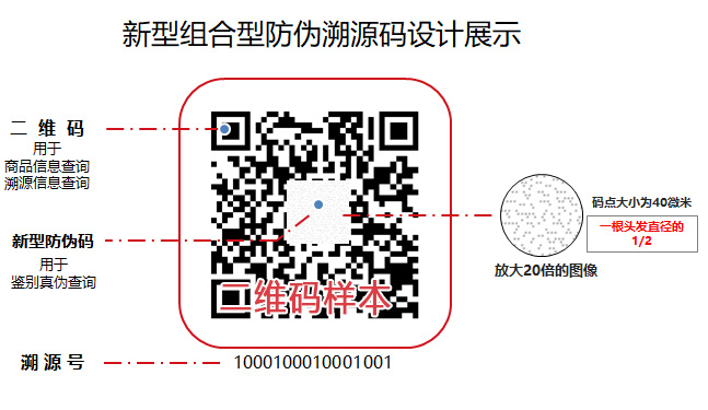 新型組合型防偽溯源碼設(shè)計樣本圖