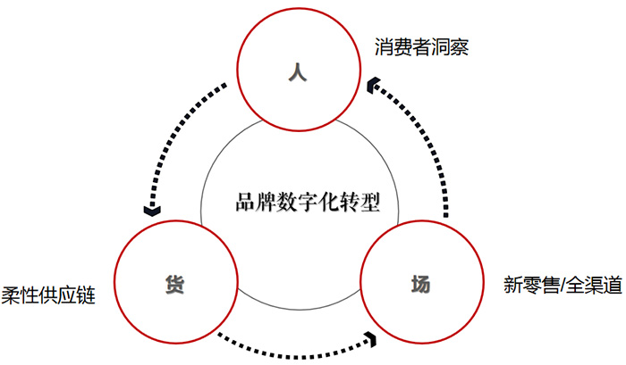 愛碼物聯(lián)一物一碼二維碼營銷