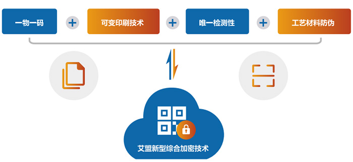 艾盟科技新型綜合加密技術(shù)圖譜