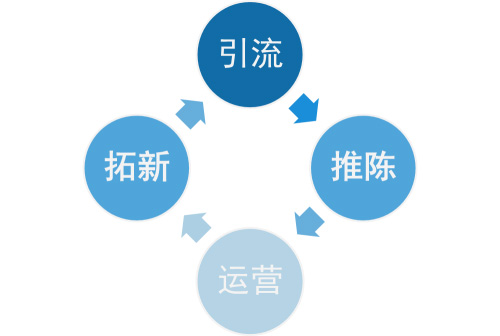 一物一碼賦予場景營銷4大特點